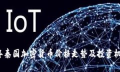 2023年泰国加密货币价格走