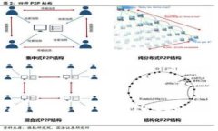 如何安全地修改tpWallet密码