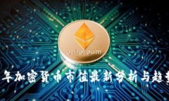 2023年加密货币市值最新分