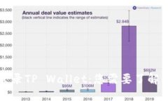 如何安全登录TP Wallet：您
