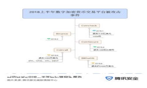 tpwallet 如何将数字货币转换为人民币的完整指南