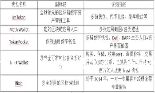 baioti2023年最佳加密货币钱包推荐：安全性与便捷性兼具/baioti  
加密货币钱包, 数字货币投资, 钱包安全性, 钱包类型/guanjianci  

## 内容主体大纲

1. 引言
   - 加密货币钱包的重要性
   - 本文目的及结构

2. 加密货币钱包的类型
   - 热钱包与冷钱包
   - 软件钱包与硬件钱包
   - 在线钱包与离线钱包

3. 选择加密货币钱包时的考虑因素
   - 安全性
   - 使用便捷性
   - 支持的货币种类
   - 客服和社区支持

4. 2023年推荐的加密货币钱包
   - 硬件钱包推荐
   - 软件钱包推荐
   - 在线钱包推荐

5. 如何使用加密货币钱包
   - 创建钱包
   - 存入与提取加密货币
   - 备份与恢复钱包

6. 加密货币钱包的安全措施
   - 两步验证
   - 钱包备份
   - 反钓鱼攻击

7. 常见问题解答
   - 如何选择适合自己的加密货币钱包？
   - 加密货币钱包的安全吗？
   - 钱包丢失了怎么办？
   - 如何确保我的钱包不被黑客攻击？
   - 不同钱包的交易费用差异？
   - 钱包中的加密货币可以转移到其他平台吗？

8. 结论
   - 总结加密货币钱包选择的要点
   - 对未来加密货币钱包发展的展望

---

## 引言

随着加密货币的快速发展，越来越多的人开始关注如何安全地存储和管理他们的数字资产。选择一个合适的加密货币钱包显得尤为重要，因为它直接关系到你的资产安全和管理便利性。本文将为您提供一系列有关加密货币钱包的知识，包括不同类型的钱包、选择钱包时的注意事项、2023年推荐的加密货币钱包以及如何使用和保护您的钱包。

## 加密货币钱包的类型

### 热钱包与冷钱包

加密货币钱包大体分为两种：热钱包和冷钱包。热钱包是指常连接互联网的钱包，适合日常交易和频繁使用，虽然方便，但由于其在线特性，相对安全性较低。冷钱包则是指断开网络的存储方式，像是硬件钱包，极大程度上提高了安全性，适合长期存储。

### 软件钱包与硬件钱包

软件钱包有多种形式，包括桌面钱包、移动钱包和网络钱包，使用便捷，安装简单，但需要更谨慎地保护设备安全。而硬件钱包是一种物理设备，用于离线存储私钥，安全性更高，是长期投资者的理想选择。

### 在线钱包与离线钱包

在线钱包也称为网络钱包，提供便捷的在线交易，但其安全性相对较低，适合小额交易。而离线钱包则采用物理存储方式如纸钱包或硬件设备，防止网络攻击。

## 选择加密货币钱包时的考虑因素

### 安全性

安全性是选择加密货币钱包的首要考虑因素。选择钱包时，需关注其是否支持两步验证、私钥管理和备份选项。

### 使用便捷性

对于新手用户来说，一款直观易用的钱包会大大降低上手难度。部分钱包提供优质的用户体验和客户支持，是选择的好依据。

### 支持的货币种类

选择支持多种币种的钱包，可以让您在一个平台上管理多种加密资产，避免频繁更换钱包带来的不便。

### 客服和社区支持

良好的客服支持能在遇到问题时提供及时的帮助，而活跃的社区则可以为用户提供丰富的使用反馈和经验。

## 2023年推荐的加密货币钱包

### 硬件钱包推荐

硬件钱包如Ledger Nano S、Trezor等，因其强大的安全性而备受推崇。它们能够在物理设备中隔离私钥，大幅度降低被黑客攻击的风险。

### 软件钱包推荐

在软件钱包方面，Exodus和Trust Wallet意外是用户最认可的选择，前者支持多币种交易，后者则以其易用性和多功能性著称。

### 在线钱包推荐

Coinbase和Binance提供方便的在线钱包服务，用户可通过其平台迅速进行交易，简单易用，同时也提供一定的安全保障。

## 如何使用加密货币钱包

### 创建钱包

创建钱包的步骤相对简单，通常只需下载相应的钱包软件或购买硬件钱包，按照提示完成注册或初始化即可。

### 存入与提取加密货币

用户可以通过转账或购买的方式将资金存入钱包，提取时则需提供相应的地址，注意在操作期间仔细检查地址的准确性。

### 备份与恢复钱包

定期备份您的钱包是防止意外丢失的重要措施。对于软件钱包，建议导出私钥和助记词；对于硬件钱包，则应妥善保管恢复卡和相关信息。

## 加密货币钱包的安全措施

### 两步验证

启用两步验证是提升钱包安全性的有效方式，可以在进行敏感操作时添加额外的身份验证步骤。本质上，无论是通过短信、电子邮件还是验证器，都是保护用户账户的重要措施。

### 钱包备份

用户应经常备份钱包数据，特别是助记词和私钥。纸质备份和保存在离线云存储中的备份都是可取的方式，以防设备丢失或系统崩溃。

### 反钓鱼攻击

在网络时代，钓鱼攻击层出不穷，用户在进行加密货币相关操作时需保持警惕，避免随意点击不明链接，确保访问官方网站。

## 常见问题解答

### 如何选择适合自己的加密货币钱包？

选择适合自己的加密钱包应考虑几个要素，包括安全性、便捷性、支持的币种以及个人使用习惯。如果你是长期投资者，硬件钱包无疑是最安全的选择；如果你是频繁交易者，则热钱包可能更适合你。在选择前，最好先了解不同类型钱包的特点以及市场上用户的反馈。

### 加密货币钱包的安全吗？

加密货币钱包的安全性与多种因素相关，首先是钱包的类型，硬件钱包的安全性相对较高，其次是厂家提供的安全措施，如两步验证和定期更新。用户的使用习惯也很重要，保持设备的安全、定期备份重要信息能有效避免损失。

### 钱包丢失了怎么办？

如果钱包丢失，用户应根据平时的备份来恢复。如果使用的是软件钱包，找到助记词和私钥可以帮助恢复账户。如果丢失的是硬件钱包，只要保护好助记词，仍然可以通过新设备恢复资产。定期备份和防丢措施是预防此类事件的最佳方法。

### 如何确保我的钱包不被黑客攻击？

确保钱包不被攻击的关键在于提高自身的安全意识。使用强有力的密码、定期更新软件并启用两步验证是基本要求。此外，避免在公用网络下操作，避免将助记词和私钥存储在易遭攻击的环境下，都是减少风险的重要措施。

### 不同钱包的交易费用差异？

各类钱包的交易费用差异一般来自于其服务平台及使用情况。一般而言，在线钱包的费用可能高于离线钱包，因为在线钱包不仅涉及网络费用，还有相应平台的手续费。使用前应了解各平台的费用政策并提前做好预算，有时选择合适的交易时机也能节省手续费。

### 钱包中的加密货币可以转移到其他平台吗？

钱包中的加密货币可以转移到其他交易平台，只需提供目标平台的钱包地址即可。但在转移之前，务必检查地址的准确性，确保对方地址无误，以防资金丢失。很多加密货币支持跨平台转移，操作简便，但要注意考量相关费用与时效性。

## 结论

通过上述分析，我们了解到选择加密货币钱包时需要综合考虑多个因素，如安全性、便捷性和支持的币种。2023年市场上有多款钱包值得推荐，涵盖了不同用户群体的需求。切记，保护数字资产的安全是每个加密货币投资者的首要任务，因而熟悉钱包的使用和相关安全措施至关重要。在未来，随着技术发展，加密货币钱包将不断进化，为用户提供更安心的管理体验。