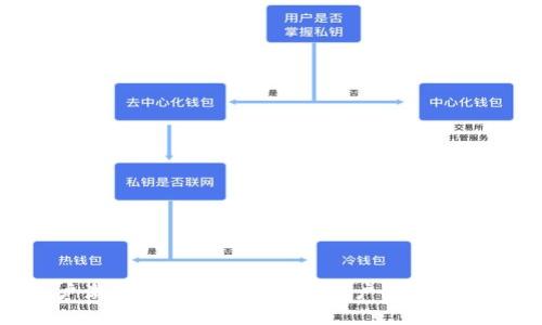 如何解决账户激活问题：TPWallet账户尚未激活的解决方案