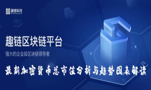 最新加密货币总市值分析与趋势图表解读