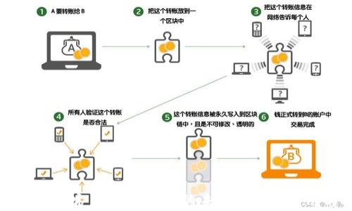 
深入探索元宇宙与数字钱包的未来：技术、应用与安全性