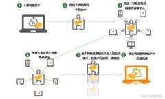 全面解析：国内知名的区