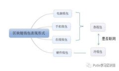 tpWallet支持内地挖矿服务：