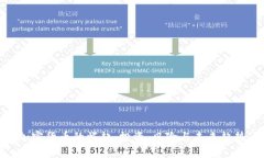 加密货币的崛起：投资、