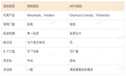 加密货币的子母钱包：彻底解析如何安全管理你的数字资产