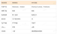 如何将钱包中的USDT转换为