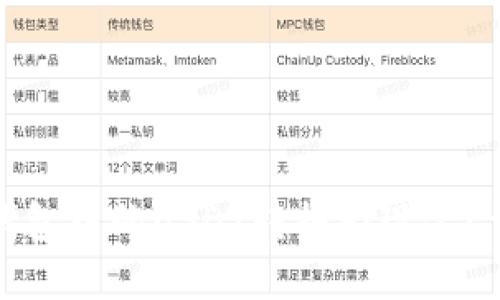 如何将钱包中的USDT转换为现金？详细攻略