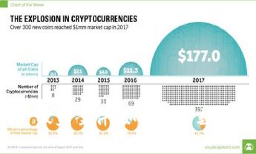 tpWallet 被盗案件：如何保护数字钱包安全