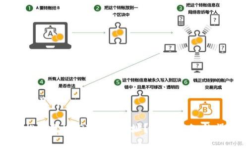 思考一个且的

如何轻松更改USDT钱包地址？股东应知的操作指南