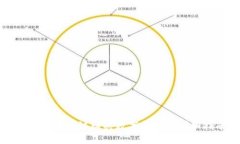 TP钱包币安链购买数字货币