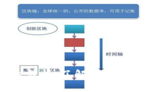 tpWallet风险分析：了解安全隐患与防护措施