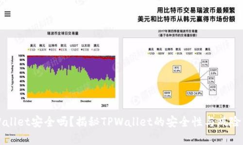 TPWallet安全吗？揭秘TPWallet的安全性与风险分析