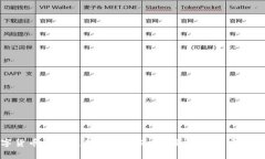 数字货币钱包熊猫使用指