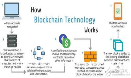 2023年国内最好的比特币钱包推荐及使用指南