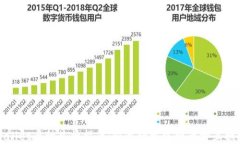 TPWallet币种兑换指南：快速