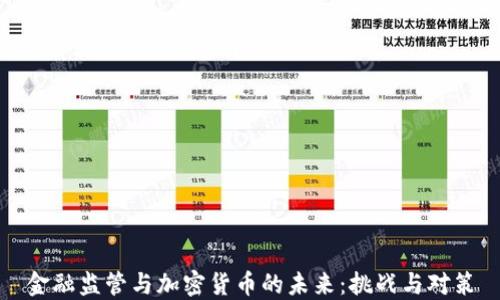
金融监管与加密货币的未来：挑战与对策