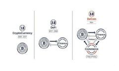 2023年最佳比特币钱包：安