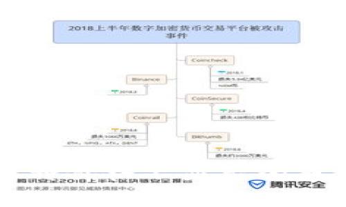 tpWallet中币种价格不显示的原因及解决方法