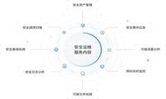 标题比特派USDT如何安全快