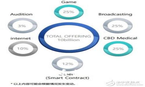 TPWallet跨链转币收不到币如何解决？