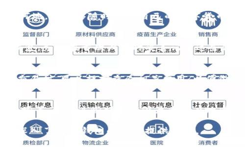  biaoti 全面探索数字货币tpWallet：安全、便捷与未来趋势 /biaoti 

 guanjianci 数字货币, tpWallet, 钱包安全, 加密货币 /guanjianci 

## 内容主体大纲

### 一、什么是tpWallet
- tpWallet的基本定义
- tpWallet的特点与优势

### 二、tpWallet的功能与使用
- 钱包的创建与管理
- 交易过程的详解
- 支持的数字货币种类

### 三、tpWallet的安全性分析
- 安全措施
- 如何保护私人密钥
- 防范网络攻击的策略

### 四、tpWallet的用户体验
- 界面设计与操作简便性
- 客户服务与支持

### 五、数字货币钱包的未来发展趋势
- 市场日益增长的需求
- tpWallet在未来的潜力
- 可能的技术进步

### 六、常见问题解答
1. tpWallet与其他数字货币钱包有什么区别？
2. 如何为tpWallet设置安全措施？
3. tpWallet支持哪些平台和设备？
4. 如果忘记密码或丢失设备该怎么办？
5. 使用tpWallet进行交易的费用如何？
6. 如何在tpWallet中安全地交易？

## 内容正文

### 一、什么是tpWallet

#### tpWallet的基本定义
tpWallet是一款新兴的数字货币钱包，旨在为用户提供安全、便捷的加密货币管理服务。它允许用户存储、接收和发送多种数字货币，并能够实时跟踪市场变化，让用户在复杂的加密货币交易中如鱼得水。

#### tpWallet的特点与优势
tpWallet最大的特点是其用户友好的界面和高水平的安全性。用户友好的设计意味着即使是新手也能轻松上手，而强大的安全性则确保用户的资产得以保护。此外，tpWallet还支持多种主流的加密货币，这为用户提供了更多的投资选择。

### 二、tpWallet的功能与使用

#### 钱包的创建与管理
创建tpWallet钱包的流程简单易懂，只需下载应用并按照系统提示进行设置即可。用户可以创建多个钱包，以便更好地组织和管理自己的资产。每个钱包都使用独立的地址，确保隐私安全。

#### 交易过程的详解
tpWallet的交易过程也非常流畅。用户只需输入收款地址和金额，确认后即可完成交易。交易的实时性和便捷性为用户提供了良好的体验。此外，tpWallet会实时显示交易状态，用户可以随时查看交易进程。

#### 支持的数字货币种类
tpWallet支持的数字货币种类繁多，包括比特币、以太坊、稳定币等。用户可以轻松进行各种币种之间的转换，为个人投资提供了更多灵活性。

### 三、tpWallet的安全性分析

#### 安全措施
tpWallet采用了多种安全措施，比如双重身份验证、加密传输等，确保用户数据及资产的安全。此外，tpWallet定期进行安全审计，及时发现并修补潜在的漏洞，增强用户信任度。

#### 如何保护私人密钥
私人密钥是钱包安全的核心，用户必须妥善保管。tpWallet提供了多种备份和恢复选项，用户可以选择将私人密钥保存在安全的离线环境中，或者使用加密方式存储在设备中。定期更换密钥也是一种有效的安全策略。

#### 防范网络攻击的策略
tpWallet还设有多层防御机制，防止网络攻击和黑客入侵。用户在使用网络服务时，建议开启VPN，这样能够更好地保护自己的隐私和安全。

### 四、tpWallet的用户体验

#### 界面设计与操作简便性
tpWallet采用简约的设计风格，用户可以轻松找到所需功能。无论是新手还是资深玩家都能快速上手，令用户体验良好。更重要的是，tpWallet还提供了多语言支持，方便全球用户使用。

#### 客户服务与支持
tpWallet提供了24/7的客户支持服务，用户在使用过程中如果遇到问题，可以随时咨询客服。客服团队通常会在短时间内回复，并提供专业解答，让用户放心使用。

### 五、数字货币钱包的未来发展趋势

#### 市场日益增长的需求
随着数字货币的认可度不断提升，用户对数字钱包的需求随之增加。tpWallet作为这一趋势的应者，凭借其先进的技术和出色的服务能力，将迎来更加广阔的市场前景。

#### tpWallet在未来的潜力
tpWallet有潜力成为市场上最受欢迎的钱包之一，因为它持续追踪行业动态，不断更新功能，确保用户始终享有最佳的使用体验。

#### 可能的技术进步
未来技术进步将推动数字货币钱包的发展。例如，人工智能和区块链技术的结合可能会带来更高级别的安全保障和交易效率。tpWallet也在形势下积极探索技术创新，以保持竞争优势。

### 六、常见问题解答

#### 1. tpWallet与其他数字货币钱包有什么区别？
tpWallet与其他数字货币钱包的区别在于其用户友好的界面和强大的安全措施。与一些复杂和功能冗余的钱包相比，tpWallet提供了简化的操作条件，使新手能快速上手。同时，其高安全性确保用户的资产被妥善保护。

#### 2. 如何为tpWallet设置安全措施？
用户可以通过设置双重身份验证、定期更换密码和使用私人密钥备份等多种方式来增强tpWallet的安全性。此外，建议用户定期更新应用以获取最新的安全补丁。

#### 3. tpWallet支持哪些平台和设备？
tpWallet支持多种平台，包括Android和iOS手机、Windows和Mac电脑等。这样保证了无论用户身处何地，都能够随时管理自己的数字货币资产。

#### 4. 如果忘记密码或丢失设备该怎么办？
tpWallet提供了密码恢复和设备重置功能，用户可以通过预先设置的安全问题或恢复助记词进行恢复。务必在首次设置时妥善记录这些信息。

#### 5. 使用tpWallet进行交易的费用如何？
tpWallet的交易费用通常较低，具体费用会根据交易金额和网络状态而有所变化。用户在进行大额交易时，可以提前查看相关费用，以便做出合理决策。

#### 6. 如何在tpWallet中安全地交易？
在tpWallet中进行安全交易的几个小建议包括：验证收款地址，使用双重身份验证套餐，确保网络环境等。遵循这些措施能够最大限度地减少交易风险。

以上是关于数字货币tpWallet的全面介绍，涵盖了从基础知识到常见问题的解答，相信能够为希望深入了解该钱包的用户提供帮助。