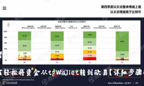 思考一个且的

如何轻松将资金从tpWallet转到欧易？详细步骤解析