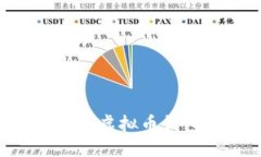 标题  如何安全下载虚拟币