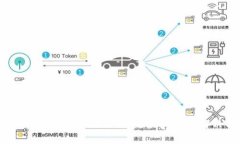 如何有效处理tpWallet丢失报