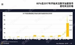 标题如何找回狗狗币钱包