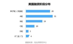 数字货币权益解析：如何
