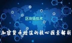 加密货币增值的核心因素