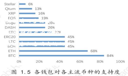 baioti深入了解aelf加密货币：技术特点、市场前景与投资风险/baioti
aelf, 加密货币, 区块链技术, 投资风险/guanjianci

## 内容主体大纲

1. **引言**
   - 介绍aelf及其重要性
   - 当前加密货币市场的背景

2. **aelf的基本概念**
   - aelf的定义和来源
   - aelf的愿景与使命
   - aelf与其他加密货币的区别

3. **技术特点**
   - 采用的区块链技术
   - 多链架构的优势
   - 侧链与主链的运作模式
   - 智能合约的实现与应用

4. **市场分析**
   - 当前市场状况
   - aelf在加密货币市场中的定位
   - 投资者对aelf项目的看法
   - 竞争对手分析

5. **投资前景**
   - aelf的潜在增长因素
   - 合作伙伴与生态系统建设
   - 政策环境的变化对aelf的影响

6. **投资风险**
   - 价格波动风险
   - 技术风险
   - 法律与监管风险
   - 市场竞争风险

7. **结论**
   - 对aelf未来的展望
   - 为投资者提供的建议

---

## 引言

在当今的数字经济时代，加密货币的兴起引发了全球范围内的关注。作为一种新兴技术，区块链正在改变金融、供应链、医疗等多个行业的运作模式。其中，aelf作为一个独特的加密货币项目，以其创新的技术特点和市场策略吸引了大量的投资者和用户。本文将深入分析aelf的各种方面，包括其技术特点、市场分析、投资前景以及投资风险，帮助读者更好地理解这一项目。

## aelf的基本概念

### aelf的定义和来源

aelf是一个开源的区块链项目，旨在创建一个高度可扩展的分布式计算平台。其核心理念是实现资源的空闲与高效利用，通过提供一个多链的架构，实现各个业务场景之间的无缝衔接与独立运行。作为一个新兴的加密货币，aelf的目标是打造一个去中心化、高效互通的区块链网络，提高区块链应用开发的效率。

### aelf的愿景与使命

aelf的愿景是通过技术手段，让全球的商业逻辑和应用场景在区块链上顺畅运行。其使命在于推动区块链技术的普及与应用，让更多的企业和开发者能够利用这项技术，实现业务的数字化转型。

### aelf与其他加密货币的区别

与比特币和以太坊等早期的加密货币相比，aelf更加注重应用层的扩展性和灵活性。它的多链架构使得不同的应用可以在不同的链上运行，从而避免了在单一链上资源竞争所导致的性能瓶颈。同时，aelf提供了高度定制化的智能合约功能，使开发者能够根据具体需求开发各种应用。

## 技术特点

### 采用的区块链技术

aelf采用了先进的区块链技术，结合了公有链与私有链的特点，通过多个独立的副链来实现高效的资源调度和业务处理。这种多链架构不仅提高了系统的整体处理能力，还降低了单条链上交易的压力，从而提高了交易速度和确认效率。

### 多链架构的优势

多链架构是aelf的一大核心技术优势，允许不同领域的应用能够独立开发和运行，而不会相互影响。每个副链可以根据自身的需求进行，这种灵活性使得aelf能够更好地适应不同业务场景的变化。

### 侧链与主链的运作模式

在aelf的生态系统中，主链负责管理整个网络的安全性与共识，而侧链则专注于具体应用的处理。侧链与主链之间通过跨链技术进行通信数据交互，这样的设计使得不同副链之间的资源能够有效共享，同时也减少了主链的负担。

### 智能合约的实现与应用

aelf支持多种语言编写智能合约，使得开发者在选择编程语言时有更大的灵活性。通过智能合约，用户可以在区块链上自主创建各种应用，比如游戏、金融服务、供应链管理等，这大大拓展了区块链技术的应用场景。

## 市场分析

### 当前市场状况

全球加密货币市场正在以惊人的速度发展，市值已经突破了数万亿美元。随着数字经济的崛起，越来越多的企业开始探索区块链技术及加密货币的应用，这为像aelf这样的项目提供了广阔的发展机会。

### aelf在加密货币市场中的定位

aelf的市场定位以高效、多元化为核心，尤其强调其在企业级应用中的潜力。其独特的多链架构使其在处理复杂业务场景时表现出色，因而受到多家大型企业的青睐。

### 投资者对aelf项目的看法

如同其他加密货币项目一样，aelf也吸引了一大批投资者的关注。由于其技术创新和市场潜力，许多投资者认为aelf是一个值得关注的新兴项目，但也有投资者对市场的波动性和技术风险表达了担忧。

### 竞争对手分析

aelf在市场中面临着许多竞争对手，包括以太坊、EOS等其他区块链平台。这些竞争对手在生态建设、开发者社区和市场认可度上有着较强的优势，aelf需要在技术和应用层面上持续，以在竞争中脱颖而出。

## 投资前景

### aelf的潜在增长因素

aelf作为新兴的区块链项目，其潜在的增长因素包括全球加密货币市场的扩展、区块链技术的广泛应用、以及企业对区块链解决方案的需求增加等。由于其多链架构的灵活性和能力，aelf有望在未来的发展中占据重要位置。

### 合作伙伴与生态系统建设

aelf积极与多方建立合作关系，包括企业、开发者及学术界，以共同推动区块链技术的应用与普及。在其合作伙伴中，不乏行业领军企业和技术团队，为其生态系统的建设提供了强大的支持。

### 政策环境的变化对aelf的影响

随着全球范围内对加密货币和区块链技术监管政策的逐步完善，aelf的合规性将得到提升，进而吸引更多的投资者参与。但如果政策环境较为严苛或不确定，也可能对项目的发展构成挑战。

## 投资风险

### 价格波动风险

投资加密货币的一个主要风险便是其价格波动性大，aelf的价格也不例外。许多因素，包括市场情绪、技术进展、政策变化等都能影响其价格，投资者需谨慎评估。

### 技术风险

由于技术尚未成熟，项目在自身技术、网络安全等方面可能存在潜在风险。从黑客攻击、代码漏洞到实施的复杂性，技术风险是投资者需考虑的重要因素。

### 法律与监管风险

各国对加密货币的监管政策差异较大，可能对aelf的运营产生影响。如果政策环境不明确或者对行业监管趋紧，可能会限制其市场拓展和运营。

### 市场竞争风险

在竞争日益激烈的加密货币市场，aelf如果不能保持技术创新与市场适应，可能会面临被竞争对手替代的风险。

## 结论

整体来看，aelf作为一个具有创新精神的区块链项目，其在技术、市场和投资层面都有着一定的潜力。然而，在追求投资回报的同时，投资者也需对潜在风险保持足够的警惕。未来，随着技术的不断迭代和市场的逐步成熟，aelf或许能够实现更大的突破和发展。

---

## 相关问题

### 问题一：aelf的多链架构如何影响其性能与应用？

1. aelf的多链架构如何影响其性能与应用？

aelf采用多链架构的设计，不仅提升了平台的性能，还为多种不同的应用场景提供了优秀的适应性。首先，传统的单链架构在面对高并发交易量时往往会出现性能瓶颈，而aelf的多链架构则通过将不同的业务分开到多个侧链来处理负载，从而有效提升了交易速度与处理能力。

其次，多链架构允许各个副链根据具体应用场景进行独立，比如在金融交易、数据存储或供应链管理上，可以选择不同的共识机制和资源配置，以适应不同的需求。而这使得开发者能够在aelf上构建更加灵活且专业化的应用，为用户提供更加丰富的功能和体验。

此外，多链架构在安全性方面也有所提升。在传统的公链中，一旦出现安全漏洞，可能会影响整个网络的稳定性，但aelf的多链结构使得各个副链相对独立，从而可以有效隔离失败和攻击，增加了系统的韧性。

最后，由于支持跨链技术，aelf能够实现不同副链之间的数据交互，这种跨链的能力不仅提高了资源的利用率，还为不同产业的应用提供了极大的便利，促进了产业链的整合。

---

### 问题二：aelf的智能合约功能具有哪些特点？

2. aelf的智能合约功能具有哪些特点？

aelf的智能合约功能在设计上注重灵活性与多样性，使得开发者能够更为便捷地实现自己的项目需求。首先，aelf支持多种编程语言编写智能合约，这意味着开发者可以根据自己的技术背景灵活选择适合的编程语言，如Python、Java等，这大大降低了开发门槛。

其次，aelf智能合约具有高效的执行速度。由于其多链架构的设计，使得合约的调用能够在独立的侧链上完成，减少了主链的负担，从而提高了智能合约的执行效率，用户体验也因此得到了提升。

此外，aelf的智能合约平台还包括了详细的开发工具和文档，这使得开发者在构建应用时能够获得强有力的支持，能够轻松测试、部署和修改合约。这样一来，形成了良好的开发生态，吸引了大量的开发者参与进来。

最后，aelf的智能合约也强调安全性。为了减少漏洞和潜在的攻击，aelf在智能合约的编写、审核及部署上提供了一系列的安全审查机制，这为使用aelf平台的开发者提供了强有力的安全保障。

---

### 问题三：当前市场上aelf与其他加密货币的竞争情况如何？

3. 当前市场上aelf与其他加密货币的竞争情况如何？

在当前的加密货币市场，aelf面对着众多竞争对手，包括以太坊、波卡、EOS等。这些项目在技术、市场份额以及生态建设上都有一定的优势，aelf必须寻求差异化的发展策略，以在竞争中脱颖而出。

首先，从技术层面看，aelf的多链架构与侧链设计相较于传统的单链结构具有更好的性能和扩展性，但在市场的认知度和成熟度上可能尚不如以太坊这样的项目。以太坊作为最早的智能合约平台，已经积累了广泛的开发者和用户基础，而aelf则需要在技术应用层面上不断创新，以吸引更多项目落地。

其次，市场份额方面，当前综合考虑流动性与用户基础，aelf的市场份额仍然有限。在投资者关注的热度和资本流入方面，诸如比特币和以太坊的传统领导地位仍占据优势。aelf若希望增强市场竞争力，必须在产品和服务上提供更为突出的价值，比如通过落地应用案例展示其技术优势。

在生态建设方面，aelf积极建立合作关系，但相较于已经拥有成熟生态的以太坊，aelf的生态规模还有待提升。其未来一方面要通过技术创新提升自身竞争力，另一方面则需积极拓展用户与开发者社区，吸引更多的项目入驻，形成良性的生态循环。

---

### 问题四：aelf的商业应用案例有哪些？

4. aelf的商业应用案例有哪些？

aelf已经有了一些成功的商业应用案例，这些案例不仅展示了其技术在实际中的应用潜力，也为其他企业提供了借鉴。在金融服务、供应链管理、数字身份等多个领域，aelf都有所探索。

首先，在金融服务领域，aelf与几家银行和金融机构合作，开发了一套基于区块链的智能合约产品，旨在降低交易成本，提高交易效率。这种以aelf技术为基础的金融服务，能够在信贷审批、资产管理等方面实现透明化和高效化。

其次，在供应链管理方面，aelf通过与一些大型企业合作，实现了对产品流通的全程追踪，确保产品从生产到消费的每个环节都能真实可靠。这不仅提升了供应链的透明度，还减少了各参与方的信息不对称，从而提升了整体运作效率。

在数字身份管理方面，aelf为部分地区的身份识别系统提供了解决方案。通过区块链技术，用户的身份信息可以高效、安全地保存与管理，这在金融、教育等行业的应用中具有较大潜力。

总体来看，aelf的商业应用案例验证了其技术在多个领域的适用性，也为今后的发展奠定了基础，展示了其广阔的市场前景。

---

### 问题五：投资aelf有哪些潜在风险需要注意？

5. 投资aelf有哪些潜在风险需要注意？

投资aelf同样伴随一定的风险，这些风险可以从多个维度进行考量。首先是价格波动风险。加密货币普遍具有高波动性，aelf的价值可能受到市场情绪、政策变化等多种因素的影响，投资者在进入市场时需有心理预期。

其次是技术风险。虽然区块链技术被认为是安全的，但不可否认的是，技术本身仍在不断发展修正中，可能存在潜在的代码漏洞或安全隐患，这对aelf的整体运行和投资者的资金安全构成威胁。

法律与监管风险同样不可小觑。不同国家和地区对加密货币的态度各异，若出现政策收紧或法律合规问题，可能会对aelf的正常运作造成阻碍，这一点需要投资者时刻关注。

此外，市场竞争风险也是值得关注的方面。随著新的竞争者不断涌现，aelf若不能保持自身的技术优势和市场影响力，可能面临落后的危险，这将直接影响到其市场价值和用户信任度。

最后，投资者在投资aelf时应全面评估上述风险，合理配置资产，以降低潜在的损失。建议在投资前对项目进行充分的尽职调查，掌握市场动态，以便做出明智的决策。

---

### 问题六：未来aelf的发展趋势将向何处发展？

6. 未来aelf的发展趋势将向何处发展？

展望未来，aelf的发展趋势将继续围绕技术创新、市场拓展和生态系统建设扩大。首先，技术创新将是aelf发展的核心驱动力。随着区块链技术的不断发展，aelf将继续已有的多链架构及智能合约机制，努力实现更高的交易速度和安全性，以满足日益复杂的市场需求。

其次，市场拓展方面，aelf将寻求与各行业更多的合作机会，尤其是在金融、娱乐、供应链等领域，深入挖掘各个行业的痛点，推出有针对性的解决方案，提高市场覆盖率。这种行业内的协同发展将有助于巩固aelf在市场中的地位，吸引更多的用户参与。

同时，生态系统建设也是aelf未来的重要策略之一。通过与开发者社区、企业及学术界的深入协作，构建良性的生态系统，从而实现技术与市场的双向驱动。aelf希望通过建立透明高效的社区治理机制，鼓励更多的开发者参与进来，加强其平台的应用与推广。

最后，随着全球对区块链监管政策的逐步明确，aelf应当提前布局，加强合规性，以应对未来可能出现的政策风险。这将为其可持续发展提供强大的法律保障。

总的来说，aelf有着广阔的发展潜力，若能够把握时机，以技术创新为动力，实现市场与生态的协同发展，将大大提升其在加密货币市场中的竞争力。