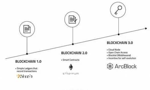 除了TPWallet，还有哪些好用的钱包？全面对比与分析