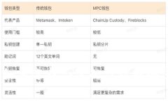 比特币钱包代理：如何选