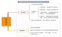如何使用tpWallet进行币安链