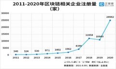 交易加密货币的最佳经纪