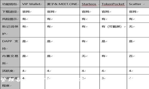 tpWallet的全称是“TP Wallet”。这是一个数字钱包，通常用于管理各种加密货币和数字资产。请问您需要了解有关tpWallet的更多信息吗？例如其功能、特点或使用方法？