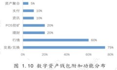 如何通过TPWallet进入中心化