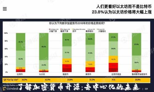 
了解加密货币开源：去中心化的未来