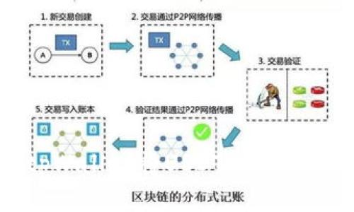 标题  
如何通过tpWallet将USDT提取到货币交易所
