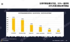标题  矿机如何挖掘比特币