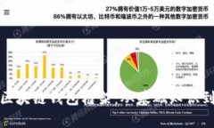 全面解析区块链钱包框架
