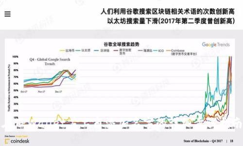 在TPWallet左上角添加名字的详细步骤指南