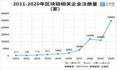 tpWallet是哪里的?tpWallet：了
