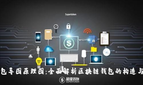 区块链钱包导图原理图：全面解析区块链钱包的构造与运作机制