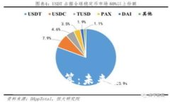 加密货币支付结算：未来